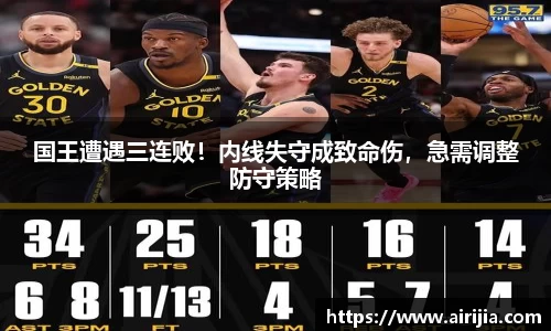 国王遭遇三连败！内线失守成致命伤，急需调整防守策略