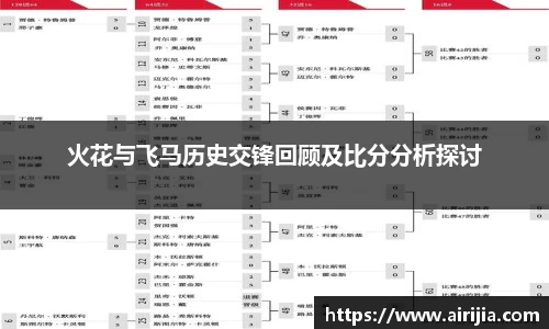 火花与飞马历史交锋回顾及比分分析探讨